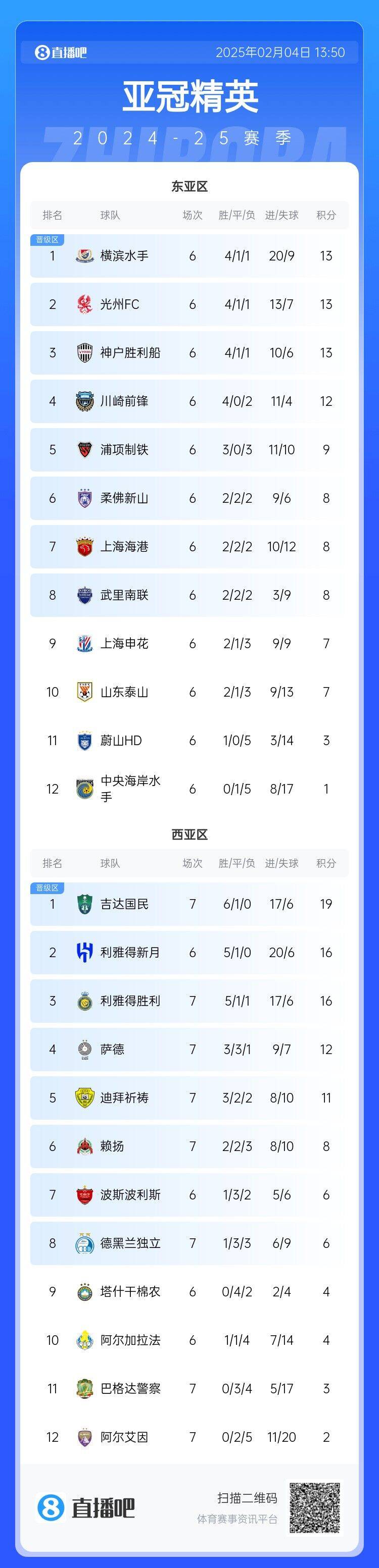 亚冠赛程吃紧，埃因霍温今夜复出首秀，引发热议，细节决定成败的简单介绍