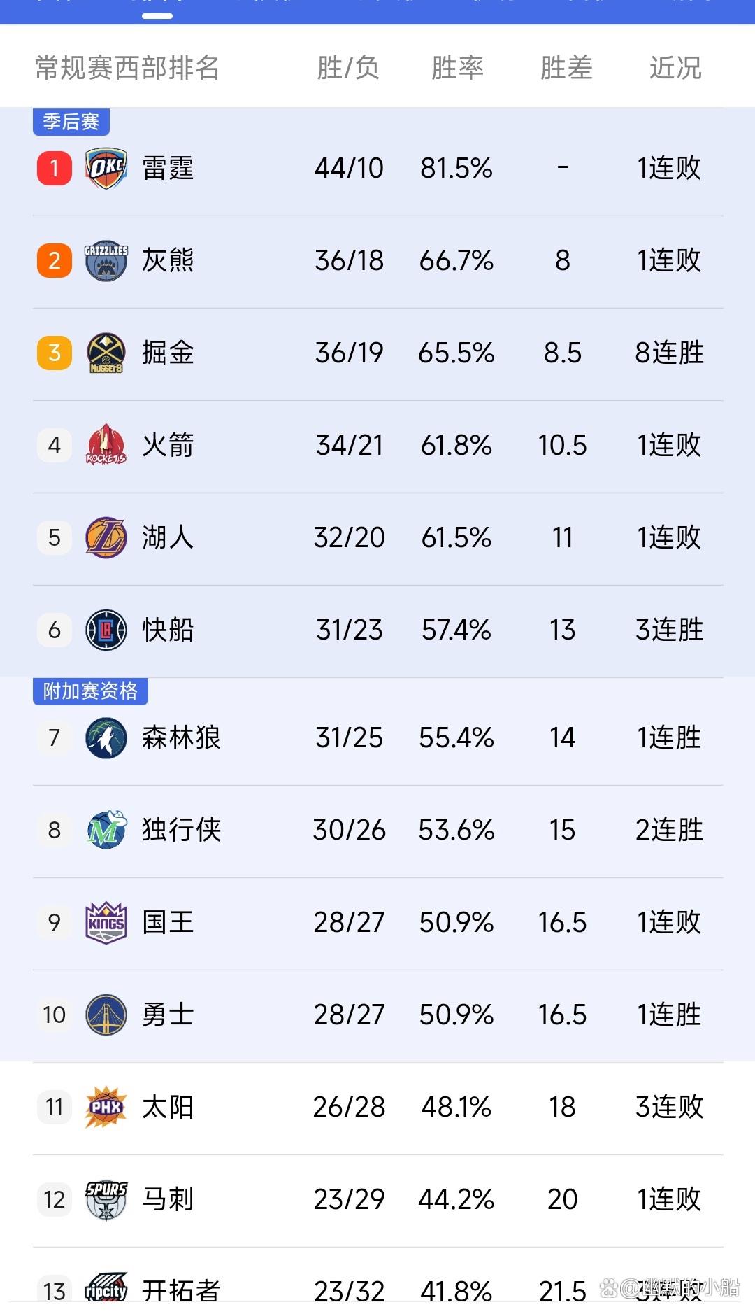 俄克拉荷马雷霆   俄克拉荷马雷霆